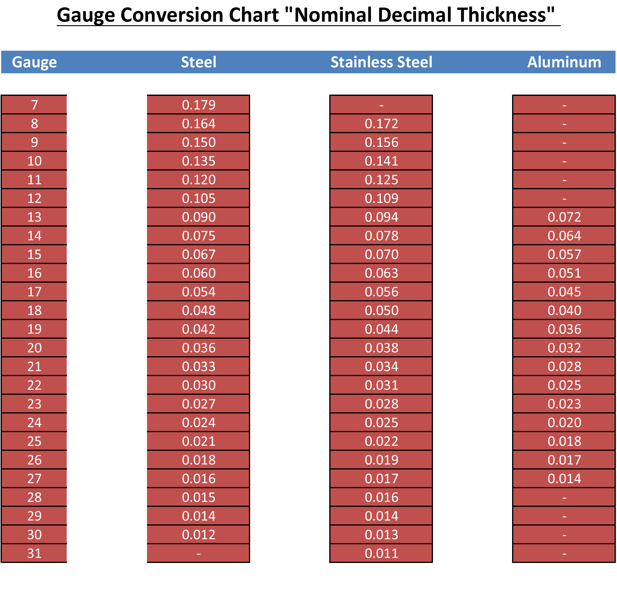 Gauge Chart Sheet1