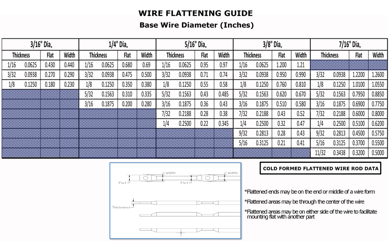 Wire Flattening Chart 1