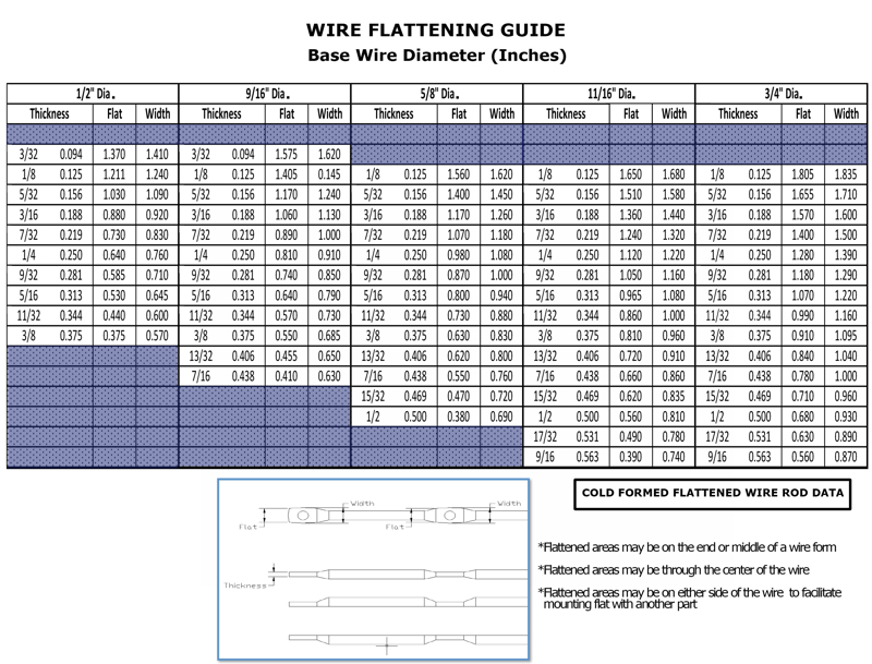Wire Flattening Chart 2 1